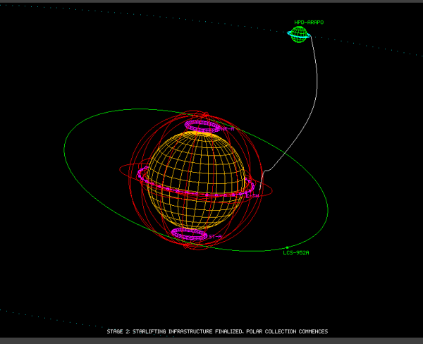 Stellar Stage 2