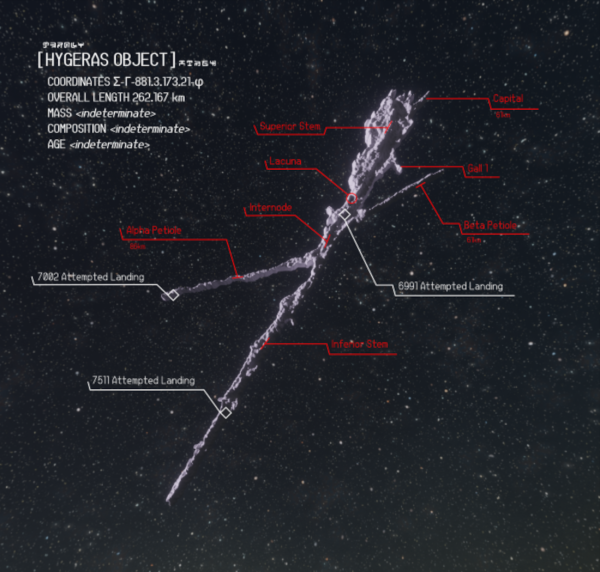 Omicron Hygeras Object -labelled