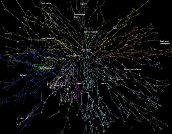 Wormhole Nexus