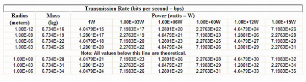 wormhole table 2